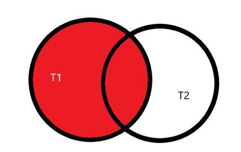 外連接與內(nèi)連接在數(shù)據(jù)庫(kù)查詢中的差異及其在中草藥科技領(lǐng)域技術(shù)咨詢中的應(yīng)用